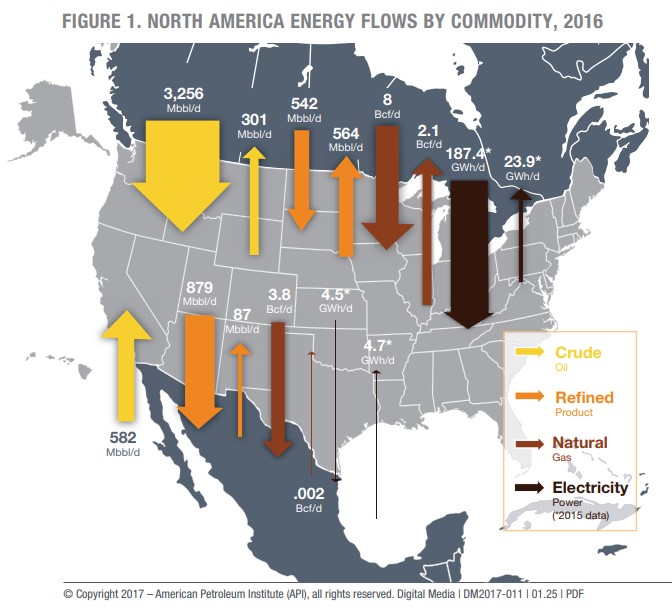 north-american-energy-flows